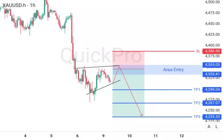 XAUUSD