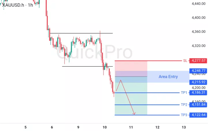 XAUUSD