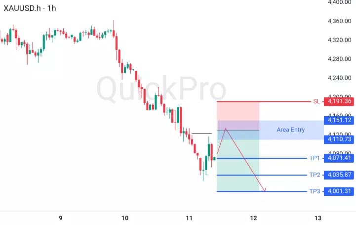 XAUUSD