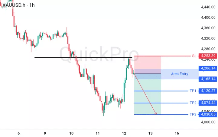 XAUUSD