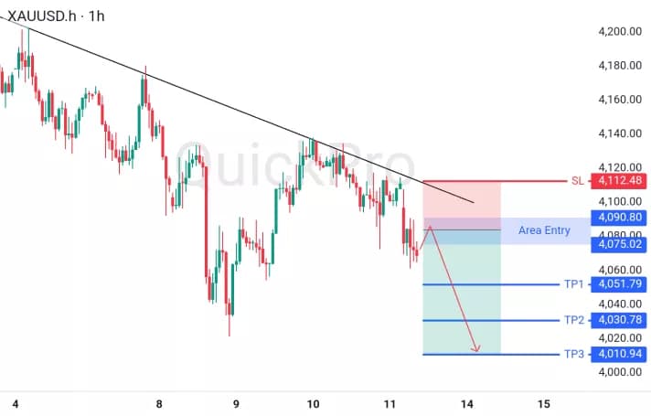 XAUUSD