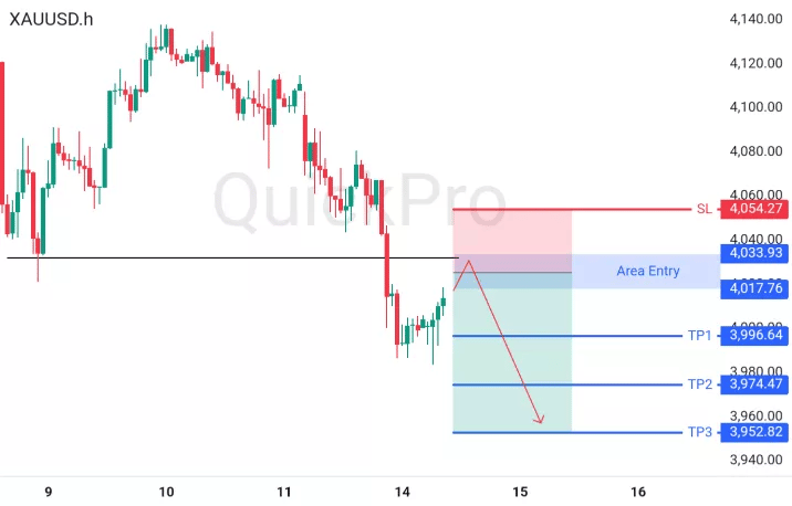 XAUUSD