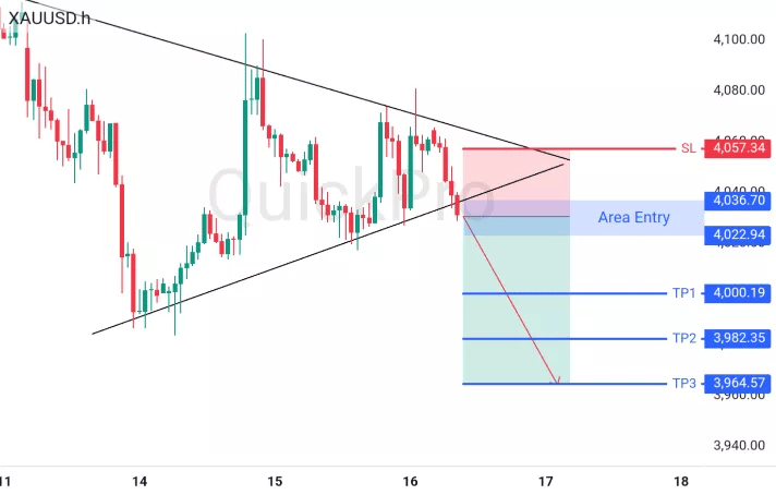 XAUUSD