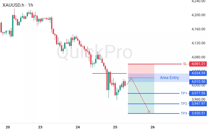 XAUUSD