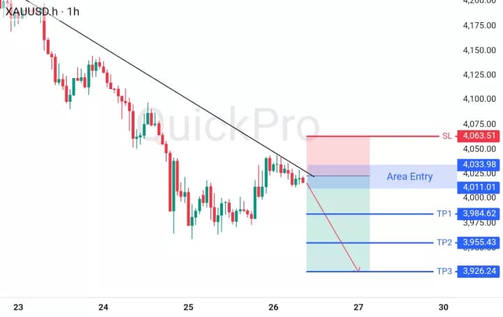 XAUUSD