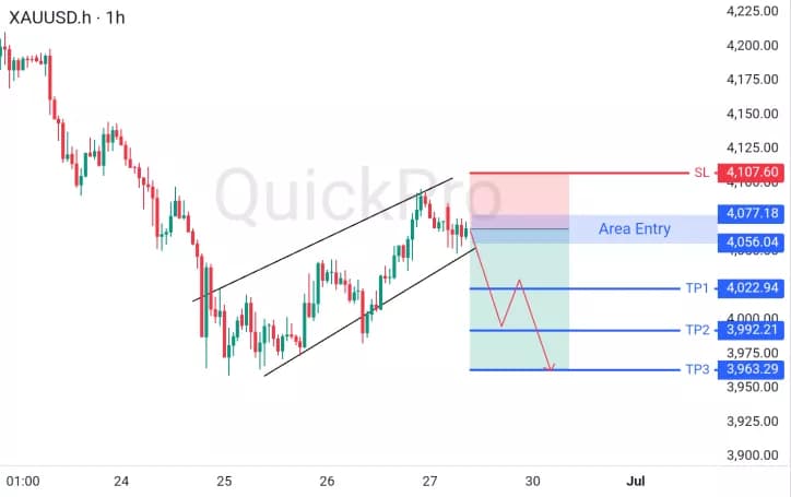 XAUUSD