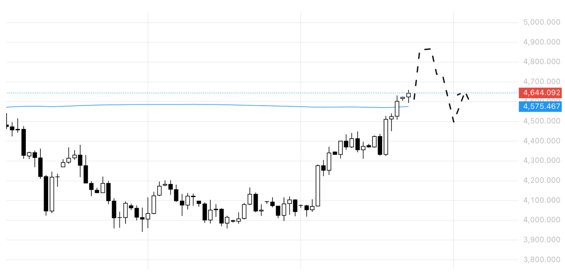 XAUUSD