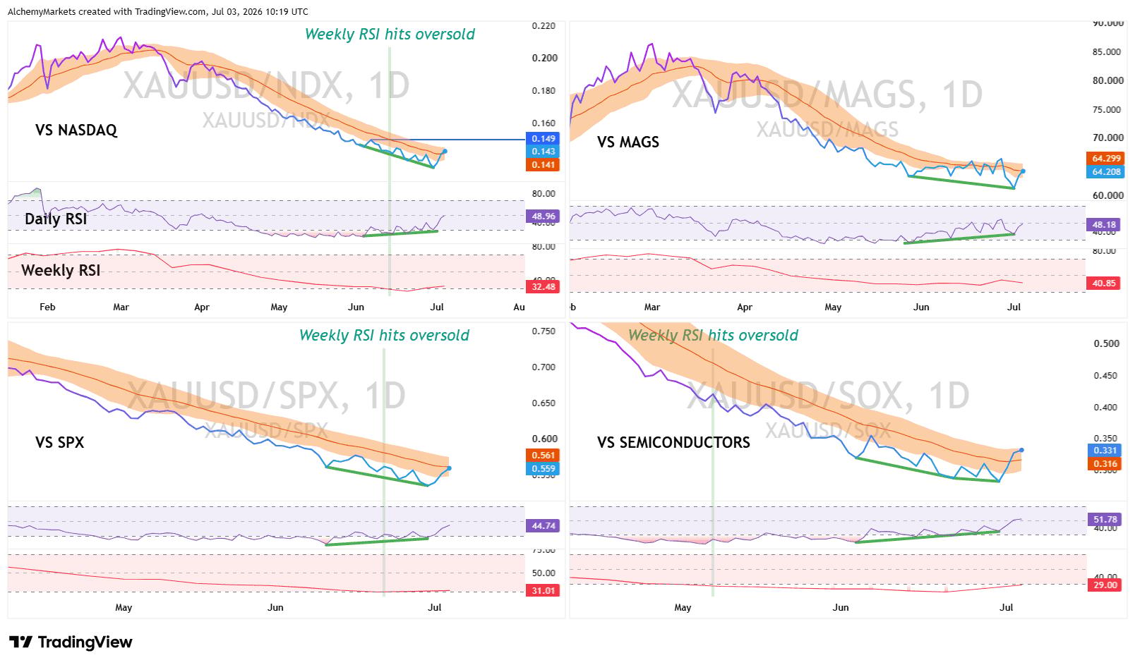XAUUSD