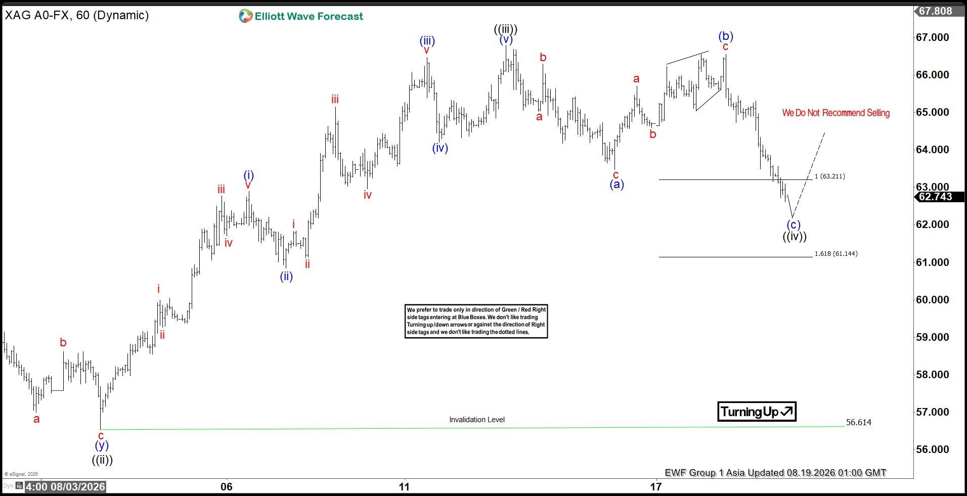 XAGUSD