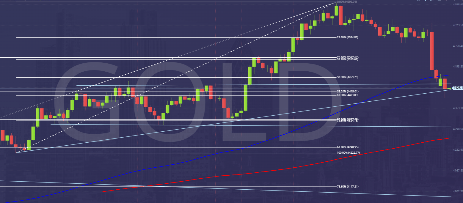 XAUUSD