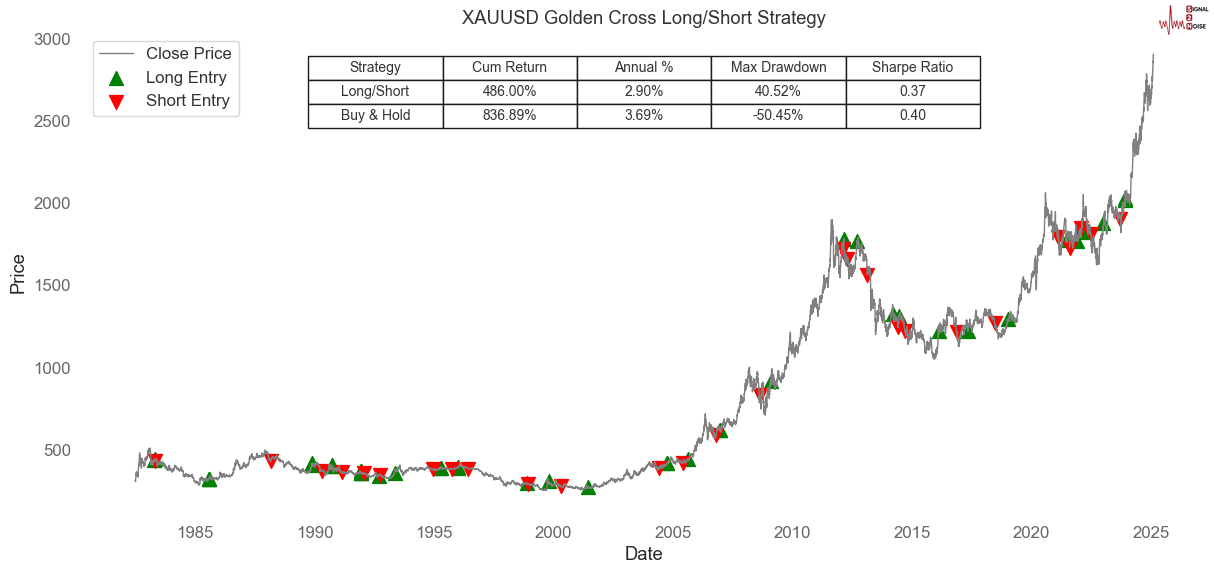 XAUUSD