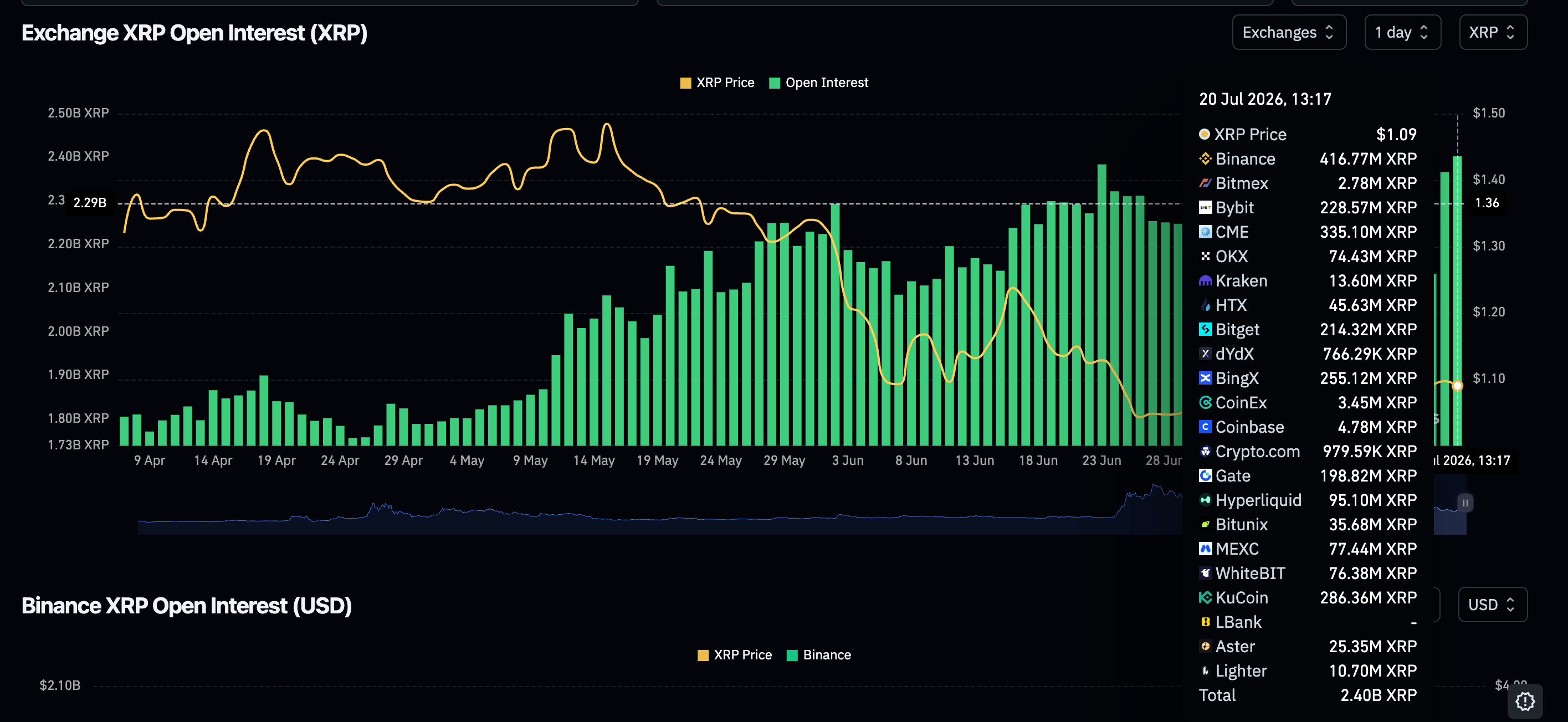 XRP