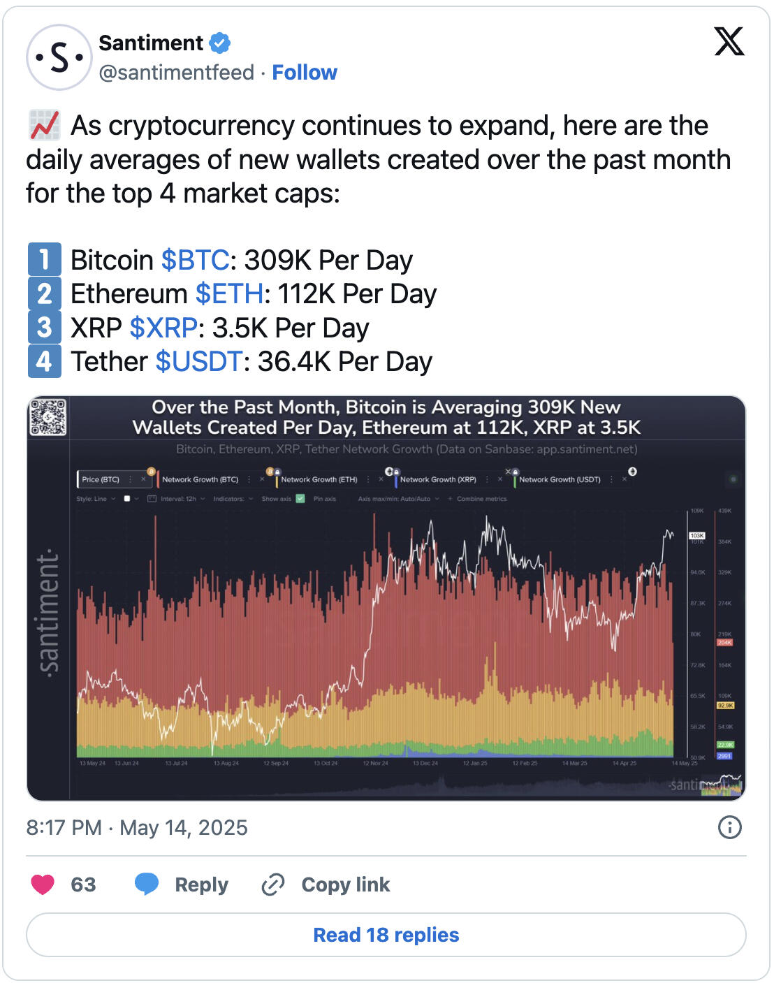 XRP
