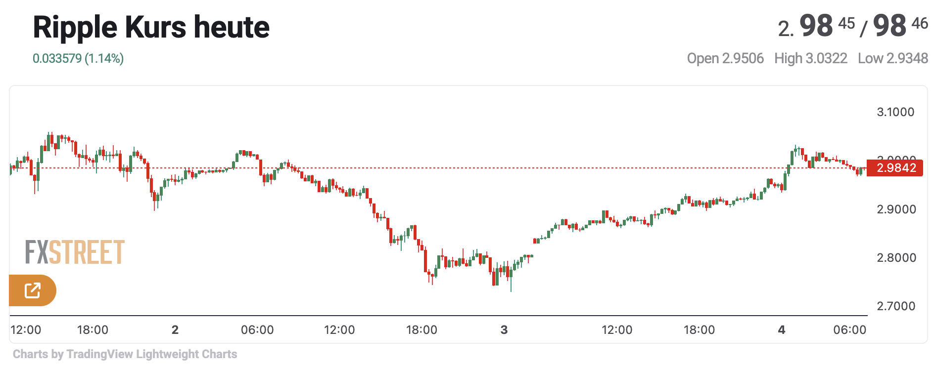 XRP