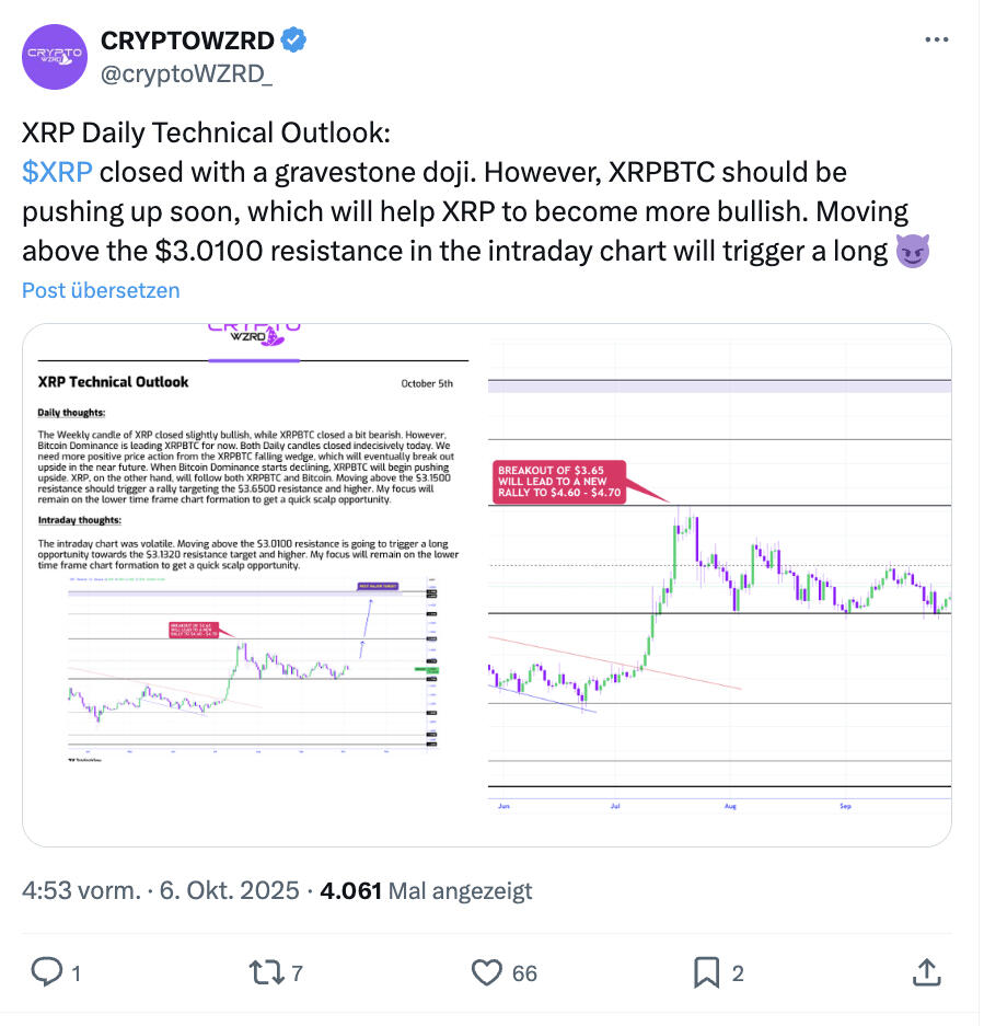 XRP