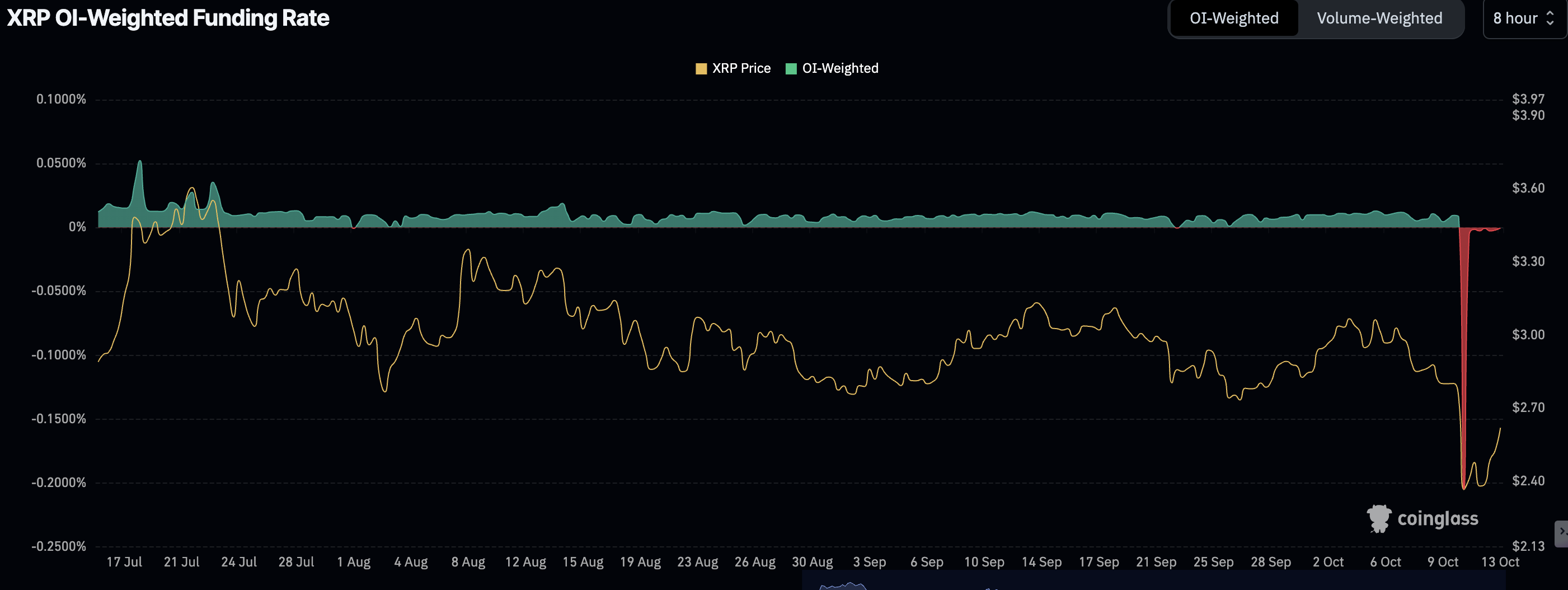 XRP