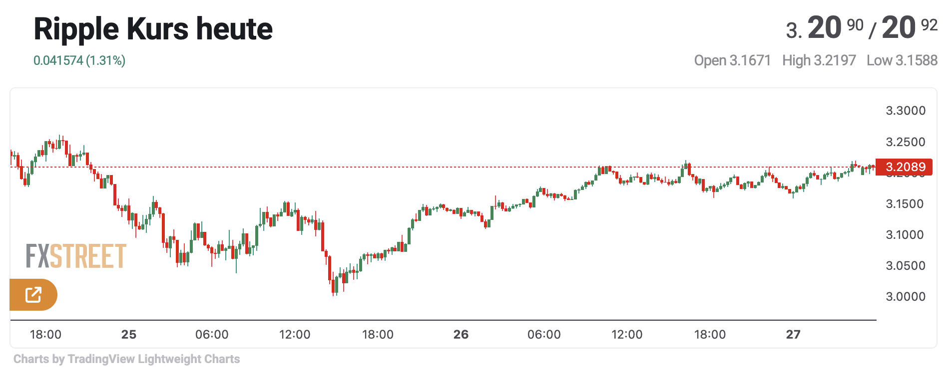 XRP