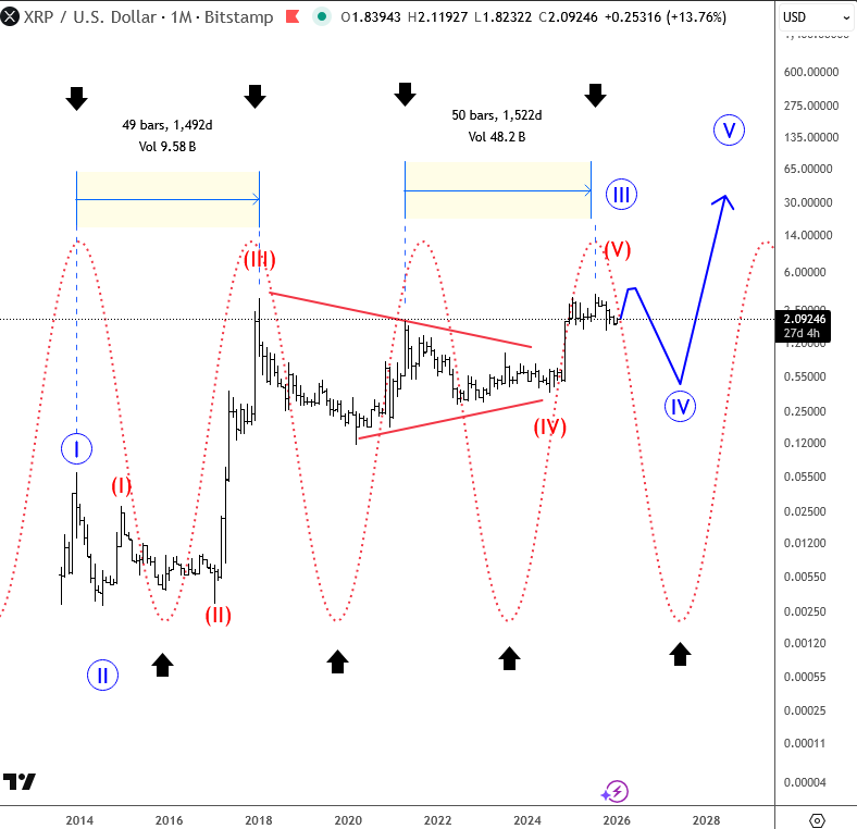 Grafik Ripple Ripple – Perhatikan Siklus